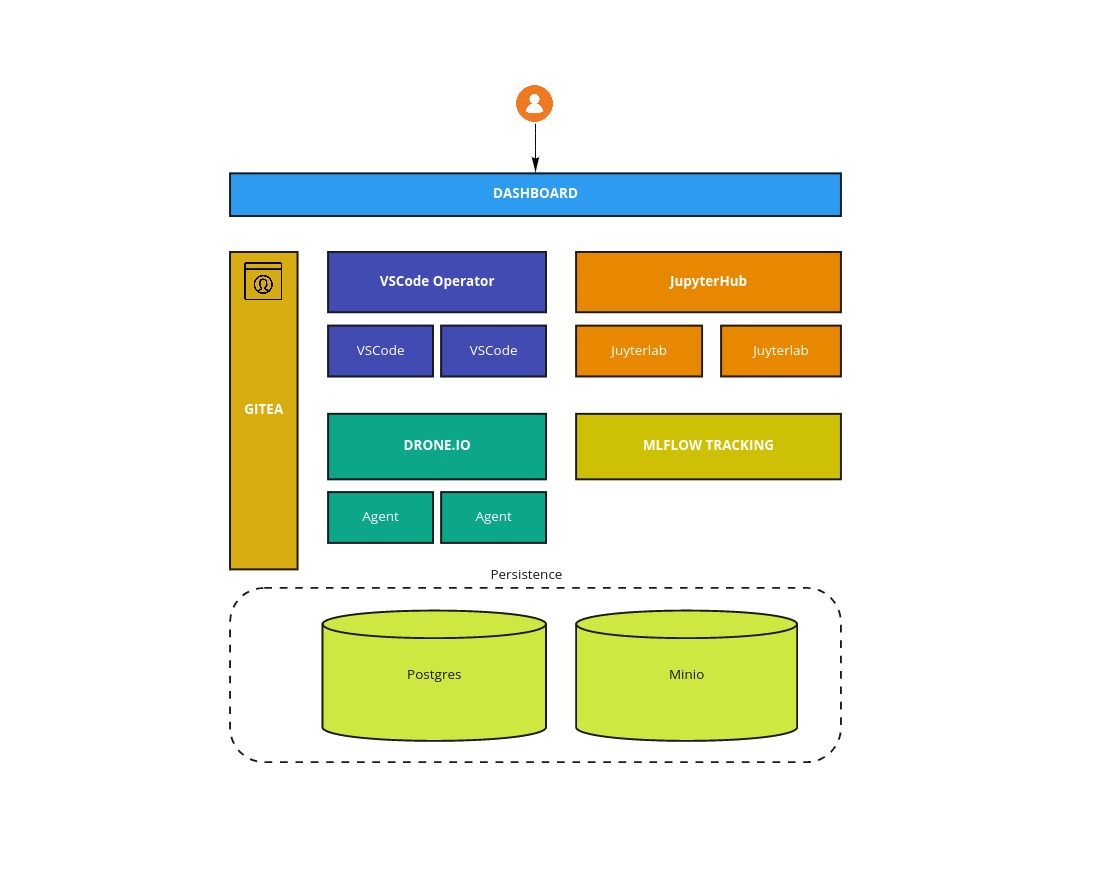 Science Toolkit Architecture